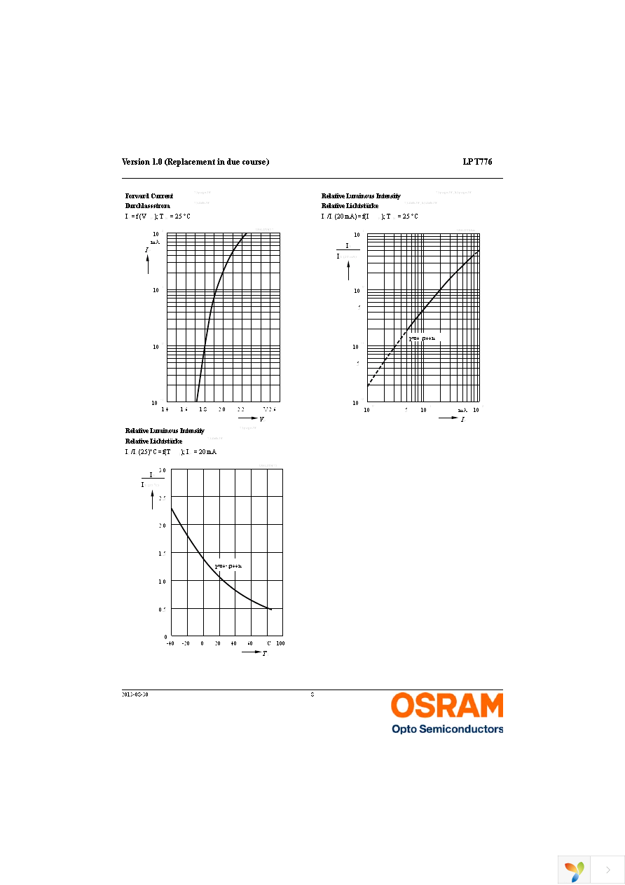 LP T776-L1M2-25-Z Page 8